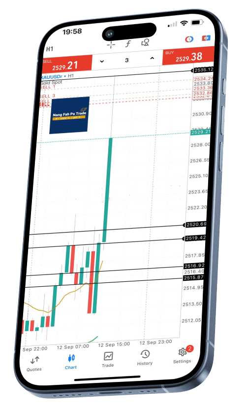 Phone with Trading Screen